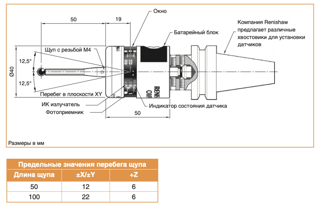 схема OMP40-2