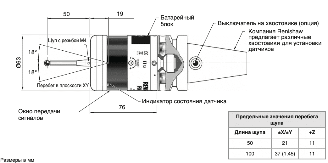 RMP60 Оптический датчик измерения детали